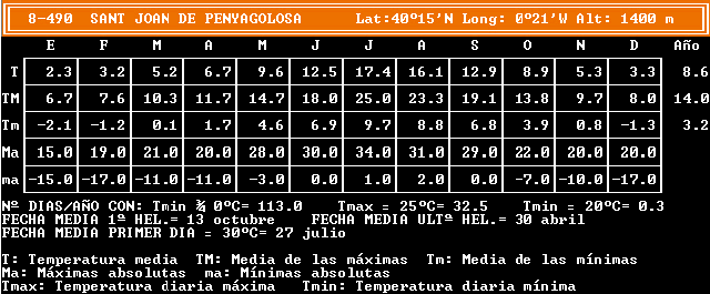 morella_temp